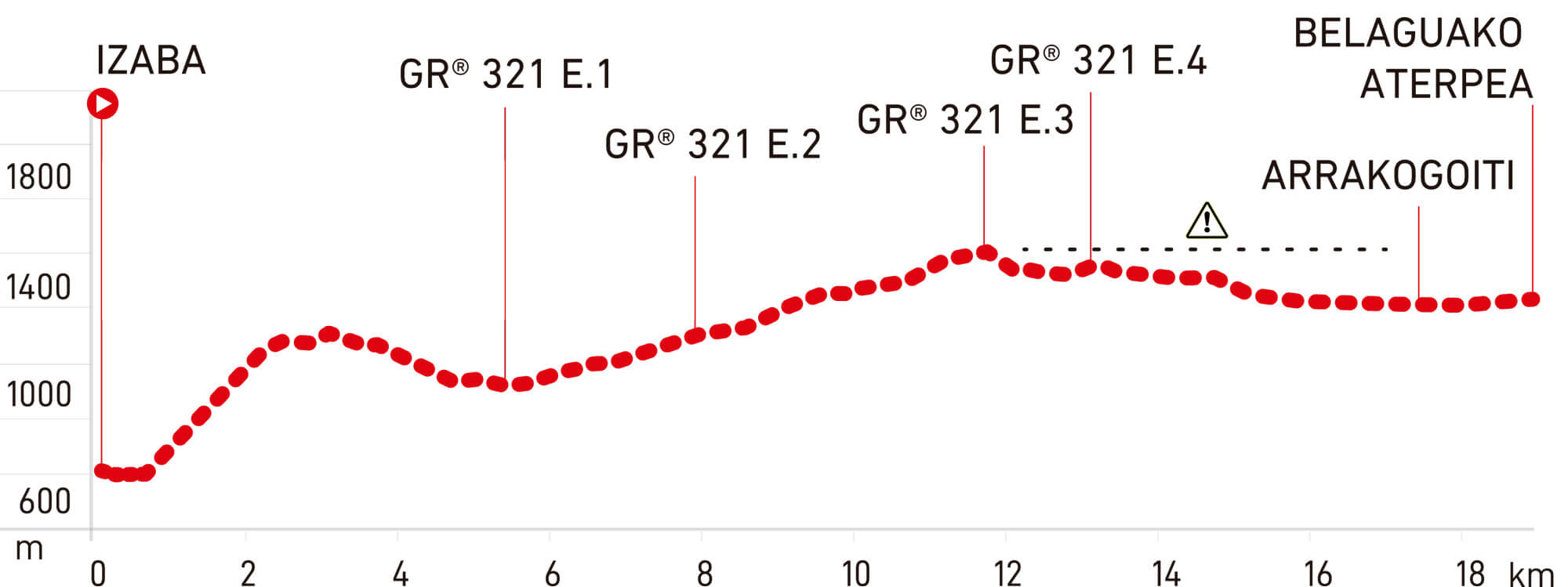 Perfila GR321.1 Kontrabandisteen bidea